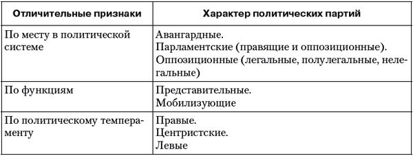 Владимир Огородников, Екатерина Платова и др. - Политология: ответы на...