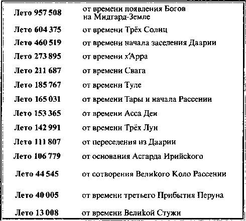 Светозаръ - Быстьтворь: бытие и творение русов и ариев. Книга 1