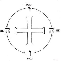 Зор Алеф - ПРАКТИКА САМОСТОЯТЕЛЬНОГО ОККУЛЬТНОГО ЛЕЧЕНИЯ