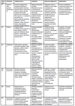 Алена Годунова - 100 рецептов быстрых и вкусных блюд для детей от 2 до 8 лет