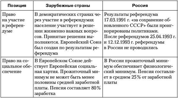 Владимир Огородников, Екатерина Платова и др. - Политология: ответы на...