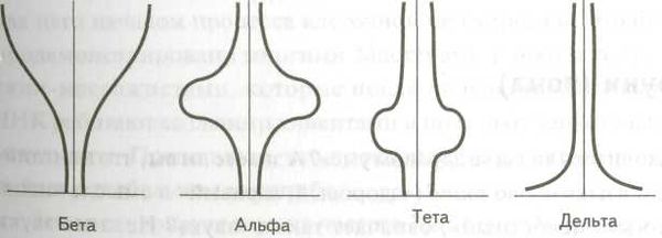 Роберт Джерард - Измени свою ДНК, измени свою жизнь