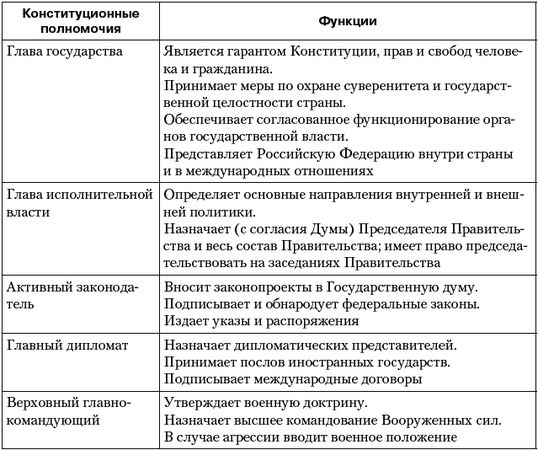 Владимир Огородников, Екатерина Платова и др. - Политология: ответы на...