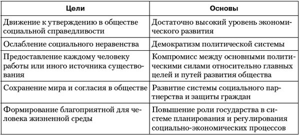 Владимир Огородников, Екатерина Платова и др. - Политология: ответы на...