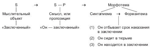 Александр Фефилов - Введение в когитологию: учебное пособие