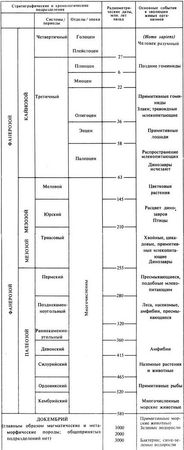 Ричард Флинт - История Земли