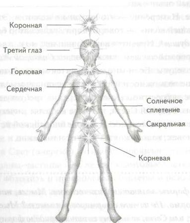 Роберт Джерард - Измени свою ДНК, измени свою жизнь