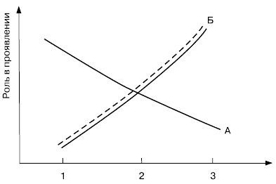 Евгений Ильин - Психология воли