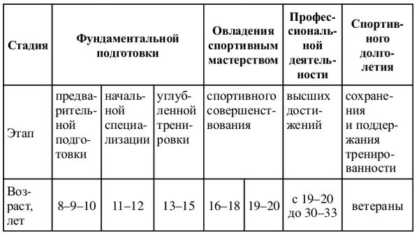 Владимир Губа - Теория и методика мини-футбола (футзала)