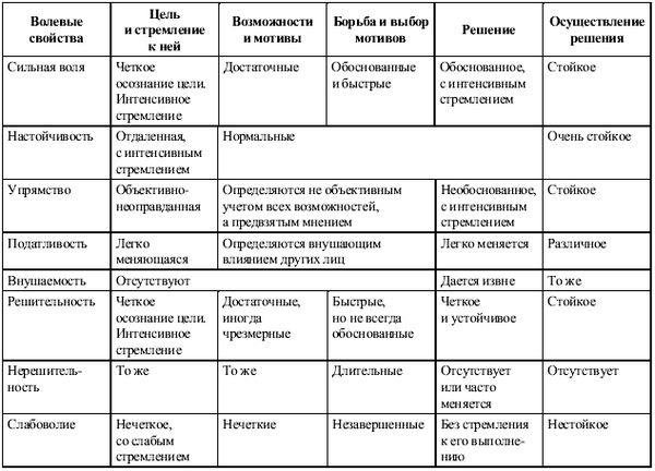 Евгений Ильин - Психология воли