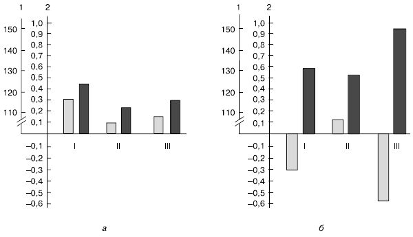 Евгений Ильин - Психология воли