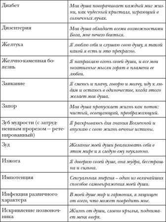 Владимир Лермонтов - Перекодировка: образы нового мира