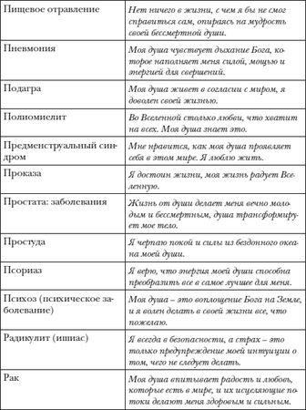 Владимир Лермонтов - Перекодировка: образы нового мира