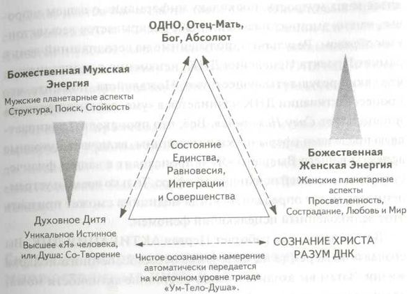 Роберт Джерард - Измени свою ДНК, измени свою жизнь