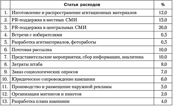 Владимир Огородников, Екатерина Платова и др. - Политология: ответы на...