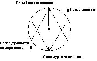 Зор Алеф - ПРАКТИКА САМОСТОЯТЕЛЬНОГО ОККУЛЬТНОГО ЛЕЧЕНИЯ