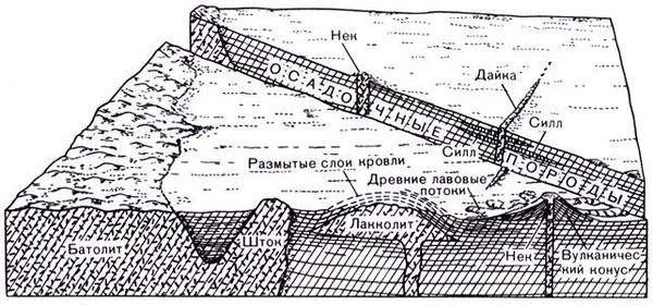 Ричард Флинт - История Земли