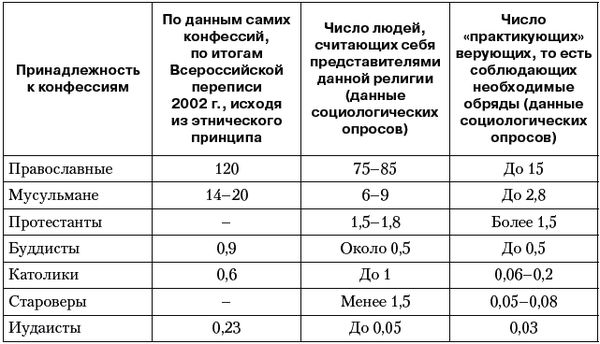 Владимир Огородников, Екатерина Платова и др. - Политология: ответы на...