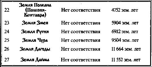 Светозаръ - Быстьтворь: бытие и творение русов и ариев. Книга 1