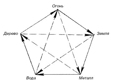 Елена Грицак - Популярная история медицины