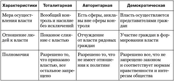 Владимир Огородников, Екатерина Платова и др. - Политология: ответы на...