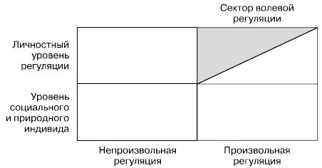 Евгений Ильин - Психология воли