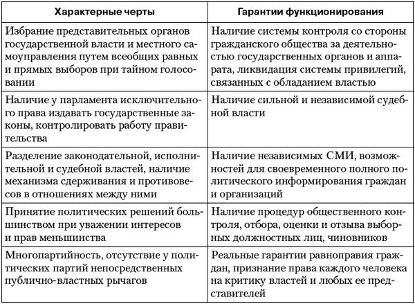 Владимир Огородников, Екатерина Платова и др. - Политология: ответы на...