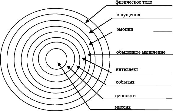 Марк Пальчик - Реальна ли реальность?