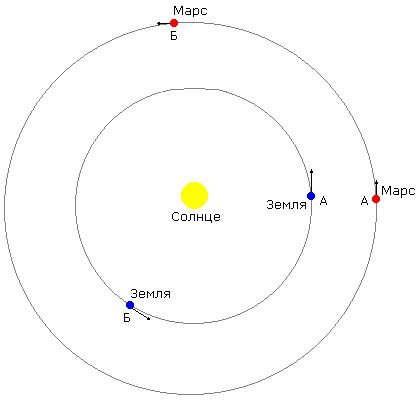 Сергей Шестопалов - Предсказательная астрология
