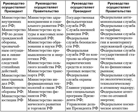 Владимир Огородников, Екатерина Платова и др. - Политология: ответы на...