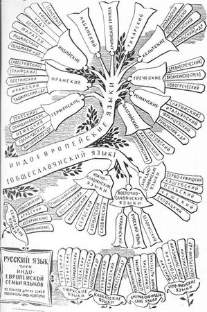 Лев Успенский - Почему не иначе