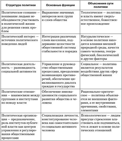 Владимир Огородников, Екатерина Платова и др. - Политология: ответы на...