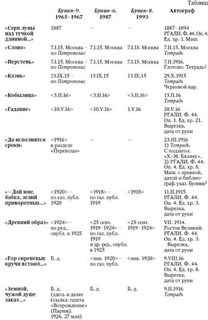 Л. Зайонц - На меже меж Голосом и Эхом. Сборник статей в честь Татьяны...
