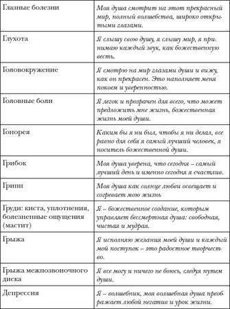 Владимир Лермонтов - Перекодировка: образы нового мира