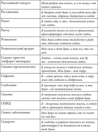 Владимир Лермонтов - Перекодировка: образы нового мира