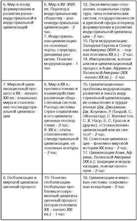 Е. Куренышева - История цивилизаций мира. Методические рекомендации