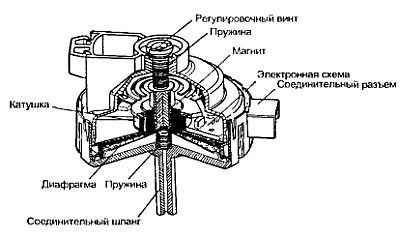 Александр Лебедев - Анатомия стиральных машин