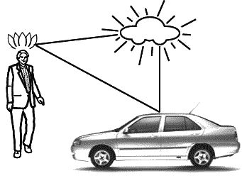 Людмила Голубовская - Дорога, Энергия, Судьба. Книга для водителей и пассажиров