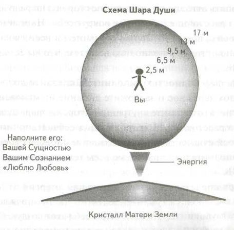 Роберт Джерард - Измени свою ДНК, измени свою жизнь