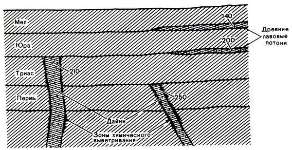 Ричард Флинт - История Земли