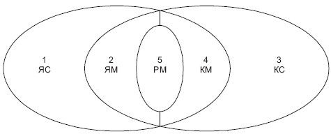 Александр Фефилов - Введение в когитологию: учебное пособие