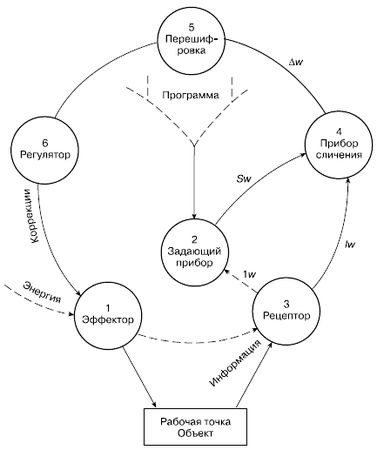 Евгений Ильин - Психология воли