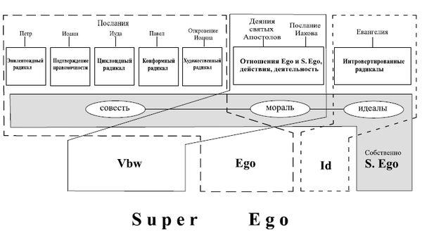 Алексей Шибаев - Психоанализ. Среди Миров, Пространств, Времён...