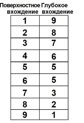 Варфоломей Собейкис - Библия секса