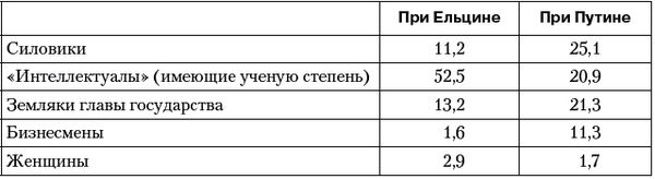 Владимир Огородников, Екатерина Платова и др. - Политология: ответы на...