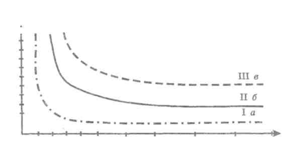 Людмила Столяренко - Основы психологии