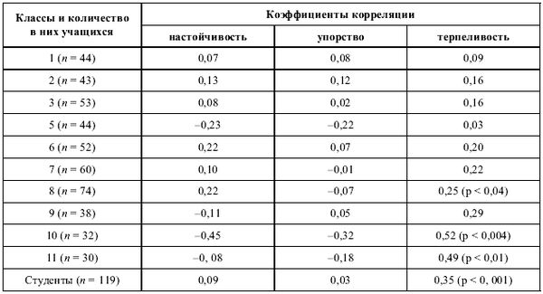 Евгений Ильин - Психология воли