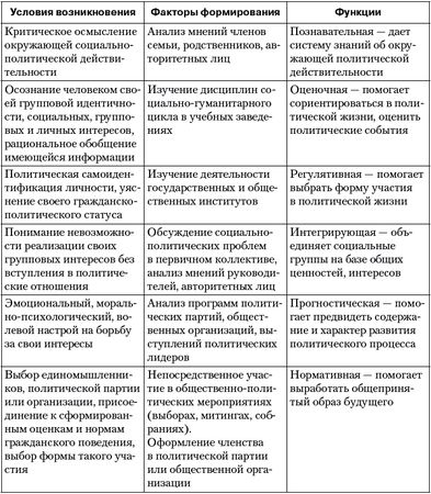 Владимир Огородников, Екатерина Платова и др. - Политология: ответы на...