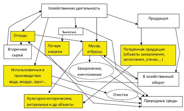 Вадим Романов - Начала экскретологии