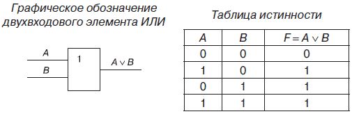 Владимир Яшин - Информатика: аппаратные средства персонального компьютера
